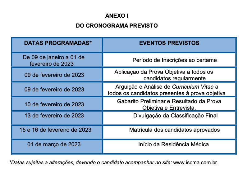 Editais de Residência Médica 2023 - Revisamed lista principais concursos